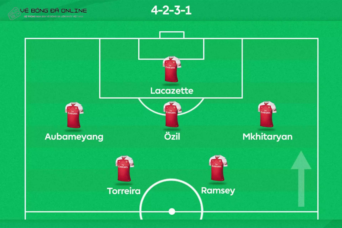 Sơ đồ chiến thuật bóng đá 4-2-3-1